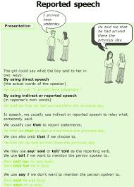 Grade 7 Grammar Lesson 7 Reported Speech Good Grammar Grammar Lessons Reported Speech English Grammar