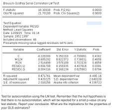Solved Breusch Godfrey Serial Correlation Lm Test 0 0000 Chegg Com