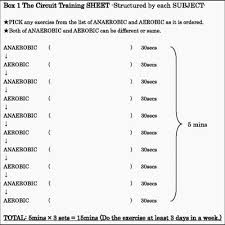 Bone Mass Chart Lovely Bone Mass Percentage Chart Chart