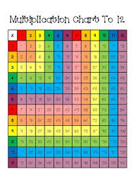 Multiplication Chart 12x12 Worksheets Teaching Resources Tpt