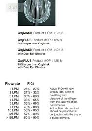 Pascal atm bar cmh2o cmhg fth2o gm/sqcm inh2o inhg kpa mbar mmhg psi torr. Flowrates Fio2 Respiratory Therapy Medical Critical Care