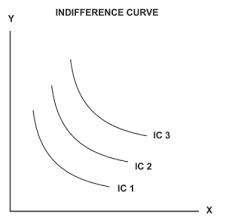 Maybe you would like to learn more about one of these? Indifference Curve Dan Budget Line Garis Anggaran Studiekonomi Com