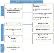 Image result for IDSA Diabetic Foot Wound Classification