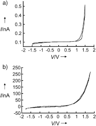 Washington street at quincy, port townsend, wa, united states, 98368. The Genesis Of Molecular Electronics Carroll 2002 Angewandte Chemie International Edition Wiley Online Library