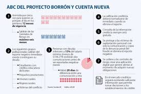 Las centrales de riesgo deberán crear una aplicación digital y gratuita de acceso público a todos los titulares de datos, en la cual se generen alertas al momento de adquirir nuevas obligaciones. Para Que Le Sirve A Un Ciudadano El Proyecto De Ley De Borron Y Cuenta Nueva