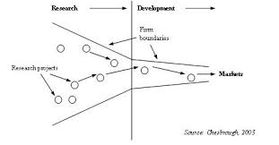 The Closed Innovation And Open Innovation Paradigm Chesbrough 2003 Download Scientific Diagram