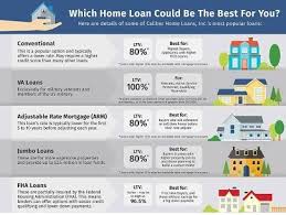 Joel Lobb Mortgage Broker Fha Va Khc Usda Google Search Home Insurance Quotes Fha Mortgage Compare Insurance