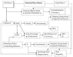 You get a custom cost of living comparison that a cost of living index allows you to compare what it costs to live in one place against another, revealing how far your money will go in different areas. Https Www Agriculturejournals Cz Publicfiles 261 2017 Agricecon Pdf