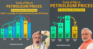 The consumption of fuel products during the modi years is expected to grow at 5.91% per year against 3.47% during the manmohan years. Fuel Prices This One Chart Is The Perfection Illustration Of The Truth Of The Bjp Government
