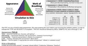 Medicslearnin Pediatric Assessment Pat Pediatrics Assessment Positivity