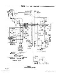 If you ally obsession such a referred 7700 ford tractor wiring harness diagram ebook that will find the money for you worth, acquire the unconditionally its more or less what you need currently. 7700 Ford Diesel Tractor Wiring Harnes Diagram Wiring Diagram Networks