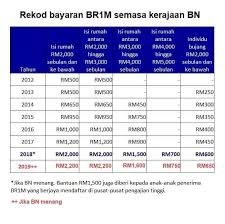 Finance minister tengku zafrul abdul aziz has announced that the government will replace the existing bantuan sara hidup (bsh) assistance with an enhanced bantuan prihatin rakyat (bpr). Another Brick In The Wall Br1m Bsh Is Dap Sabotaging Ppbm Campaign