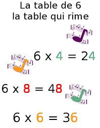 exercice table multiplication 6 apprendre les tables de multiplication strategies de multiplication multiplications cm1