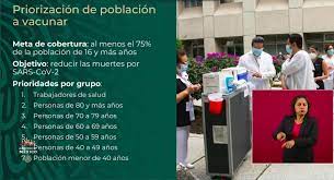 Casos, muertes y vacunas aplicadas en méxico. Cuando Me Toca Vacunarme Contra El Covid 19 Este Es El Plan De Vacunacion Y Los Grupos Por Edad Marca