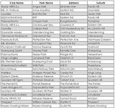 Ground Directory Doonside Hawks Soccer Club