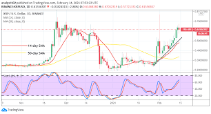 Visit previsionibitcoin for today listings, monthly and long term forecasts about altcoins and cryptocurrencies ➤. Xrp Price Prediction Xrp Usd Value Surges Northward In A Slow Steady Manner From A 0 40 Low Point Insidebitcoins Com