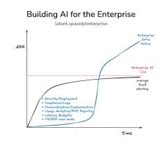AI Coding 最全图谱：Agent 将如何颠覆软件- Foresight News