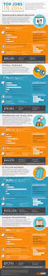 Top Jobs Of 2014 High Growth Jobs In The Us The Work Buzz Job Job Hunting Career