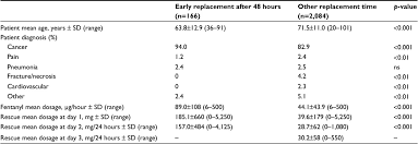 Full Text Poor Adhesion Of Fentanyl Transdermal Patches May