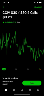 Jul 29, 2021 · at simply earlier than midday, robinhood was indicated to open at $38, the individual mentioned. Pin On Robinhood Chronicles