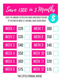 You can easily save $15 per week which comes to $60 per month. 5000