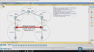Cisco Ccna Packet Tracer Ultimate Labs Gre Tunneling Can You Complete The Lab Youtube