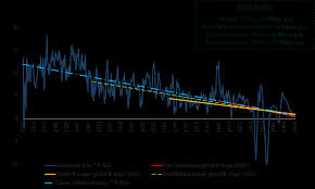 It is the interest chargeable or receivable during the period is divided by the average daily balance, and then effective interest rates for: Https Www Bankofengland Co Uk Media Boe Files Working Paper 2020 Eight Centuries Of Global Real Interest Rates R G And The Suprasecular Decline 1311 2018