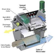 Aquaponics And Filtration Ecofilms