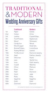 Wedding Anniversary List Of Year Gifts Uk 10 Year Wedding