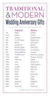 wedding anniversary list of year gifts uk 10 year wedding