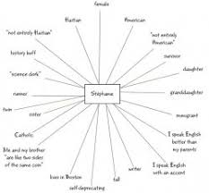 Teaching Strategy Identity Charts Facing History