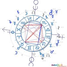 synastry chart comparison astroquick fr astrology reports