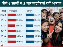 We did not find results for: Cbse Board End Result 2020 Class 10th Stay Replace Verify Central Board Of Secondary Schooling