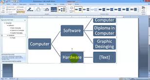 How To Use Smart Art Shapes And Chart In Microsoft Word