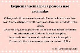 1) triplice viral + varicela. 10 Duvidas Comuns Sobre O Sarampo Brasil Escola