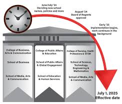 UWO Grad now Executive Director of Fox Cities Foundation