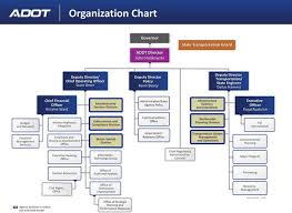 Bridge Law Chart By State Beautiful Ficial State Highway Map