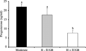 Check spelling or type a new query. The Expression Of Ovine Placental Lactogen Star And Progesterone Associated Steroidogenic Enzymes In Placentae Of Overnourished Growing Adolescent Ewes In Reproduction Volume 133 Issue 4 2007