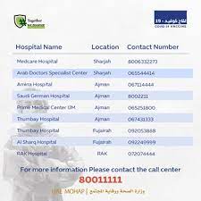 This group remains available to assemble as adjustments to the plan are needed as we learn how much vaccine we will receive and review the research about how safe and effective the vaccine is. Vaccines Against Covid 19 In The Uae The Official Portal Of The Uae Government