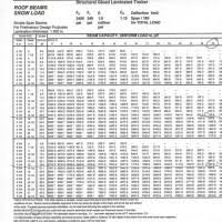 Weight Of I Beams Per Foot New Images Beam