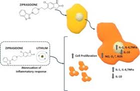 Image result for Ziprasidone