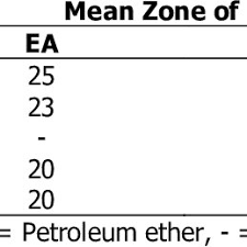 Image result for Commiphora pedunculata