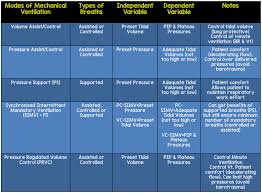 simplifying mechanical ventilation part 6 choosing your