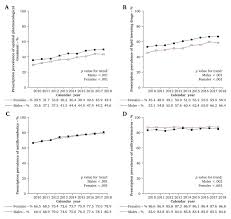 When the time comes for you to choose a health insurance plan, you may find the choices overwhelming. Editor S Choice Optimal Pharmacological Treatment Of Symptomatic Peripheral Arterial Occlusive Disease And Evidence Of Female Patient Disadvantage An Analysis Of Health Insurance Claims Data European Journal Of Vascular And Endovascular Surgery