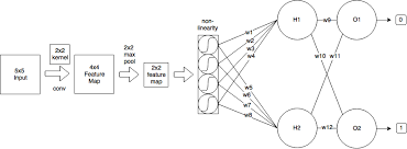 Back Propagation In Cnn Data Science Stack Exchange