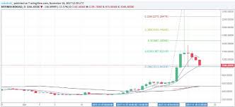 52 Unfolded Otc Chart