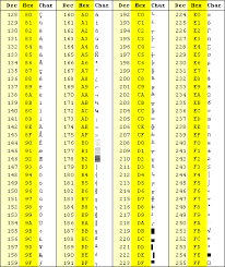 Ascii Table Online Conversions Online Converter Ascii Hacking Computer