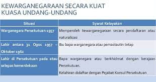Bidang peruntukan perlembagaan malaysia hak istimewa perkhidmatan awam perkara 153 (2) perizaban jawatan di dalam sektor awam bagi orang. Pengajian Malaysia