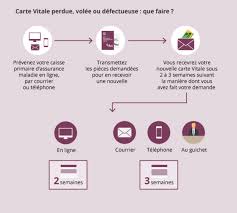 En cas de perte ou de vol de votre carte vitale : Comment Faire Faire Sa Carte Vitale Smartphone Id
