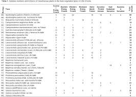 Image result for Salacia leptoclada